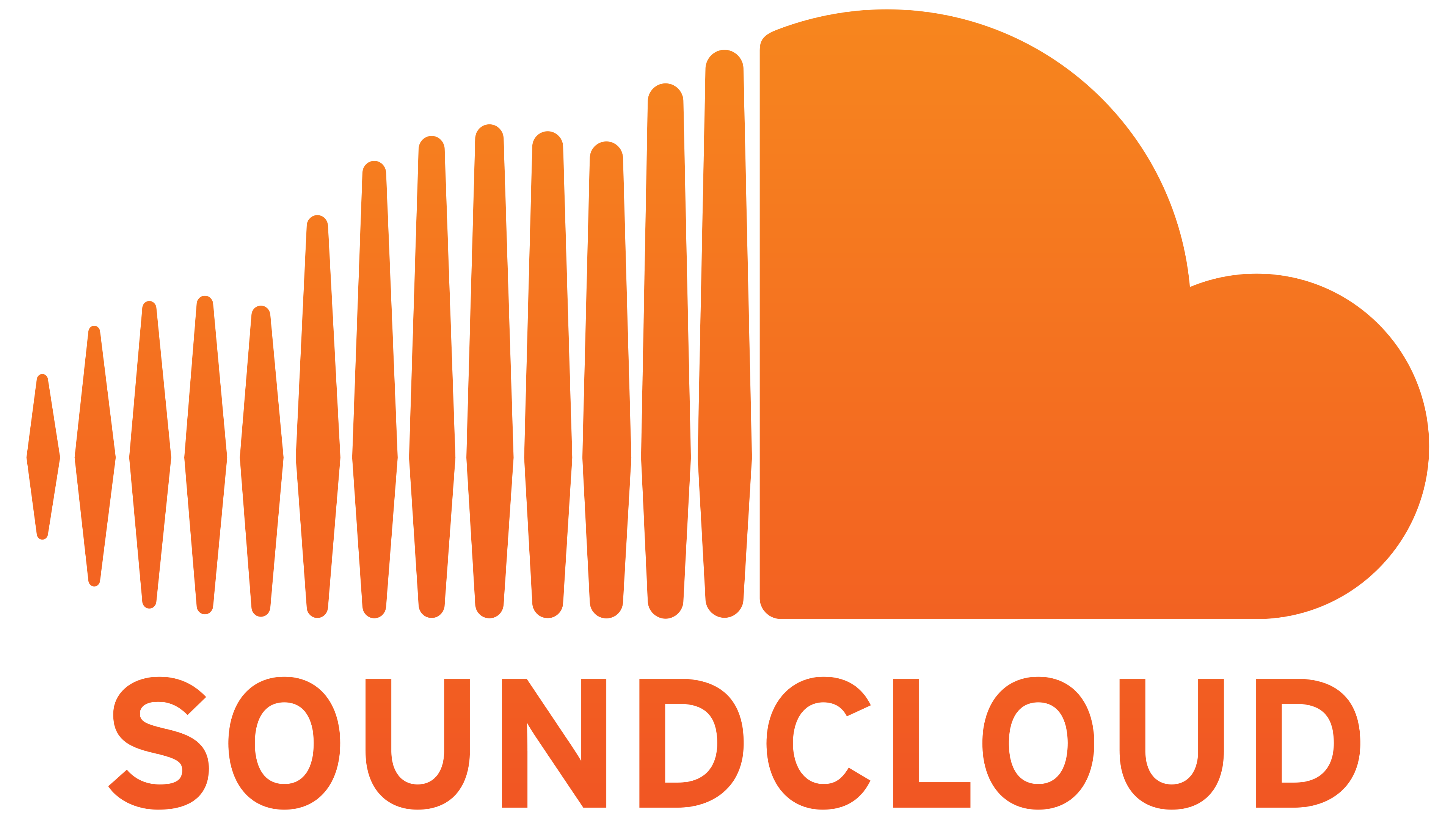 SoundCloud infolinia | Kontakt, telefon, adres, numer, dane kontaktowe